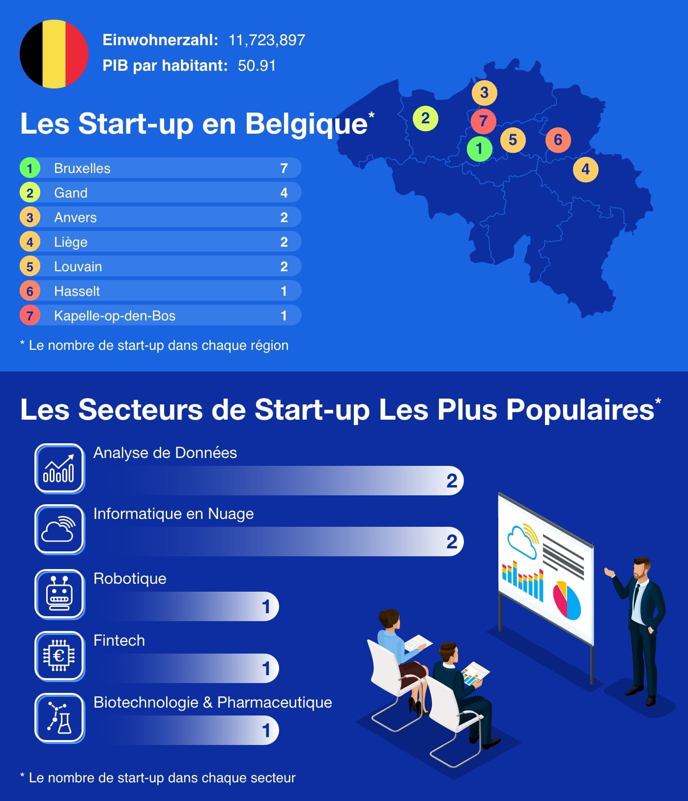 Belgium - European Startup Hubs