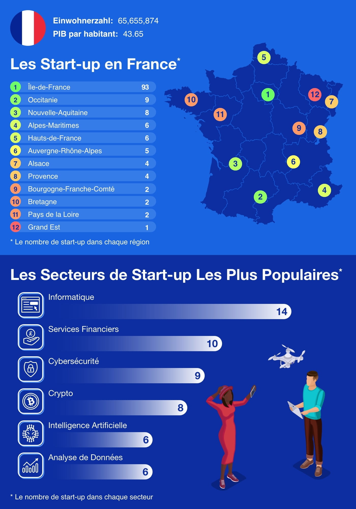 France - European Startup Hubs