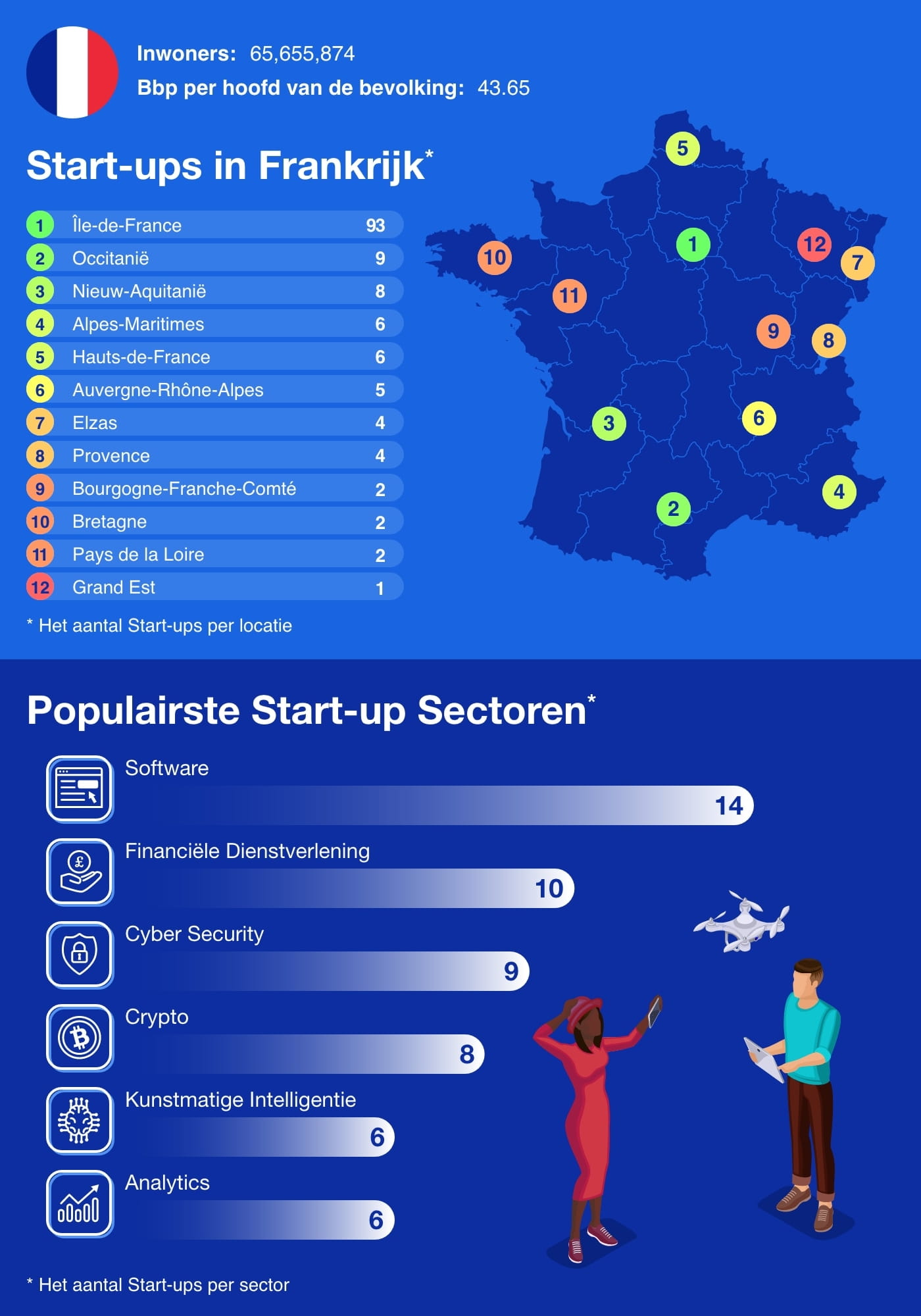France - European Startup Hubs