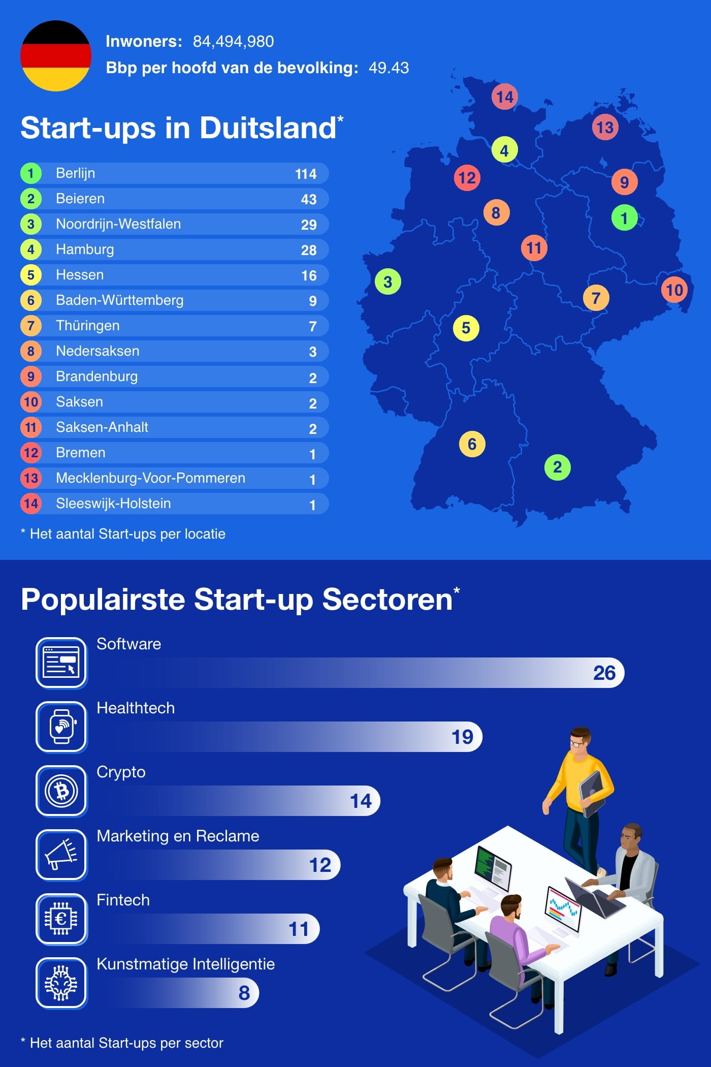 Germany - European Startup Hubs