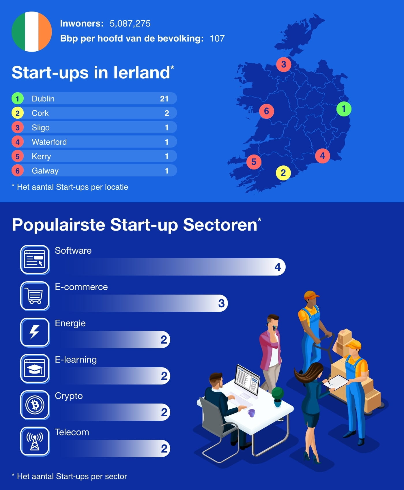 Ireland - European Startup Hubs