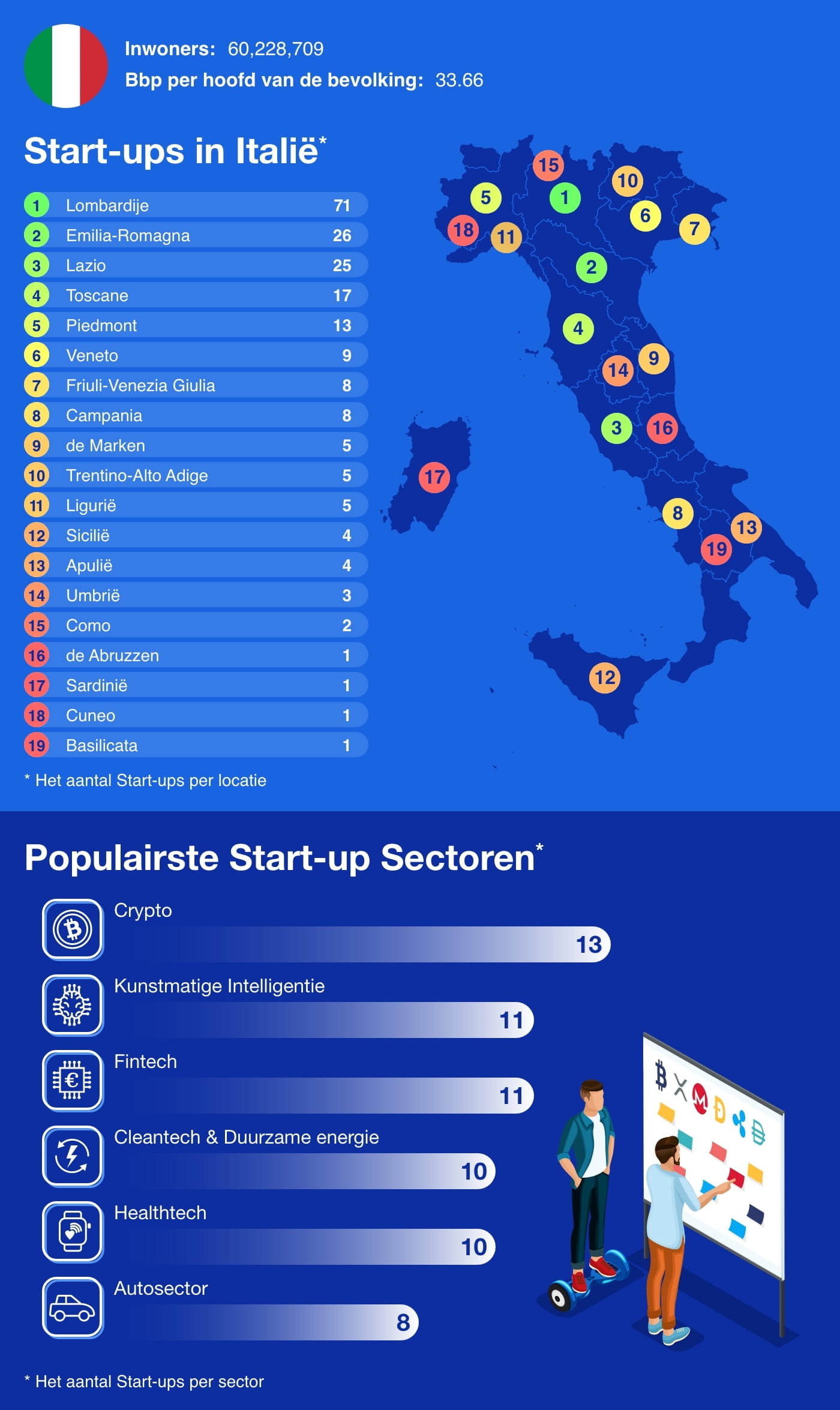 Italy - European Startup Hubs