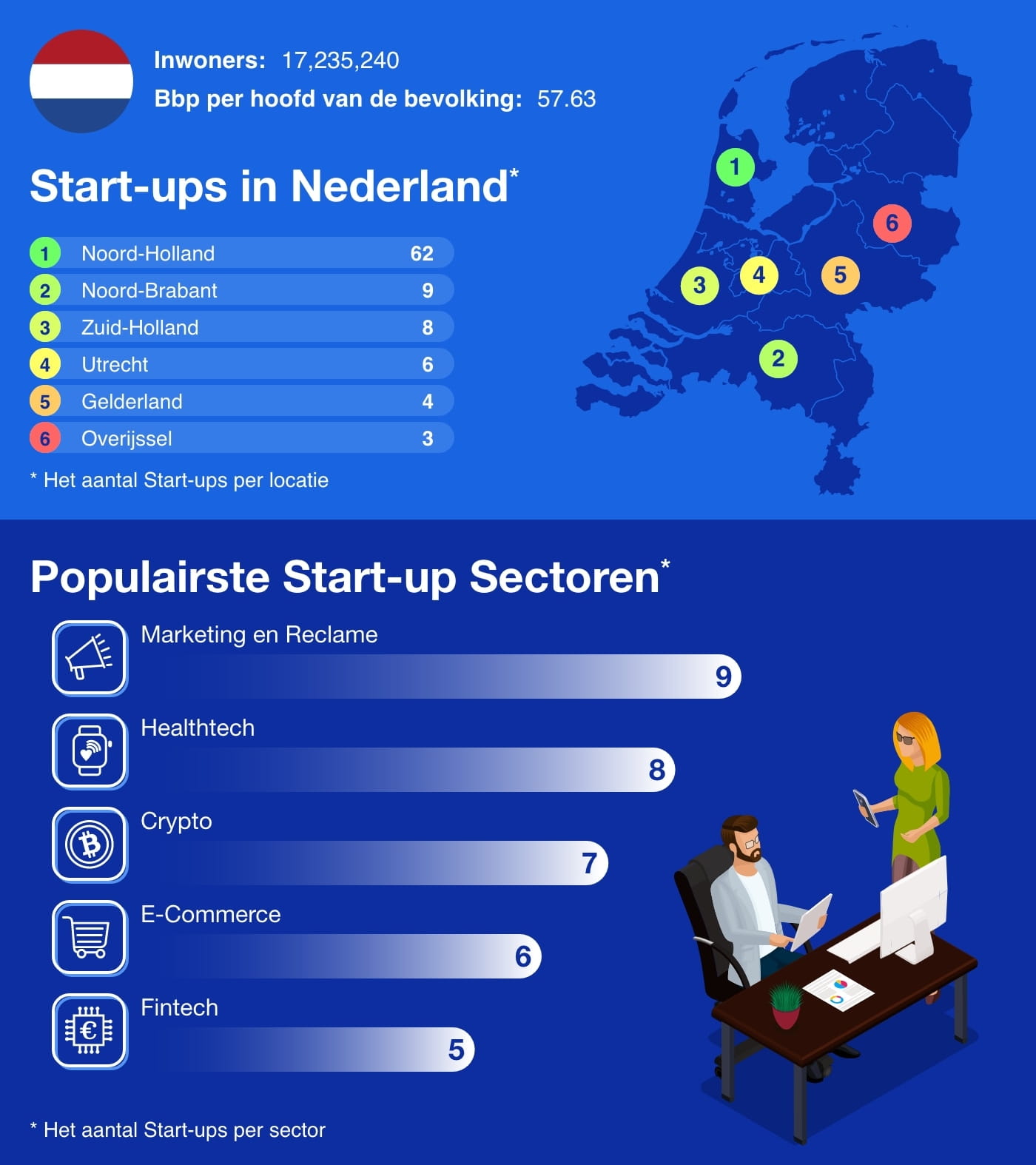 Netherlands - European Startup Hubs