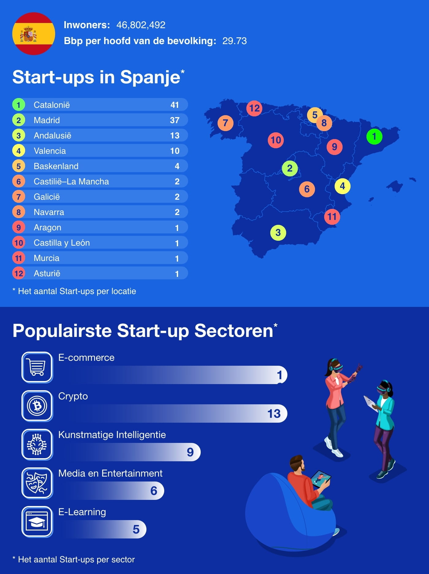 Spain - European Startup Hubs