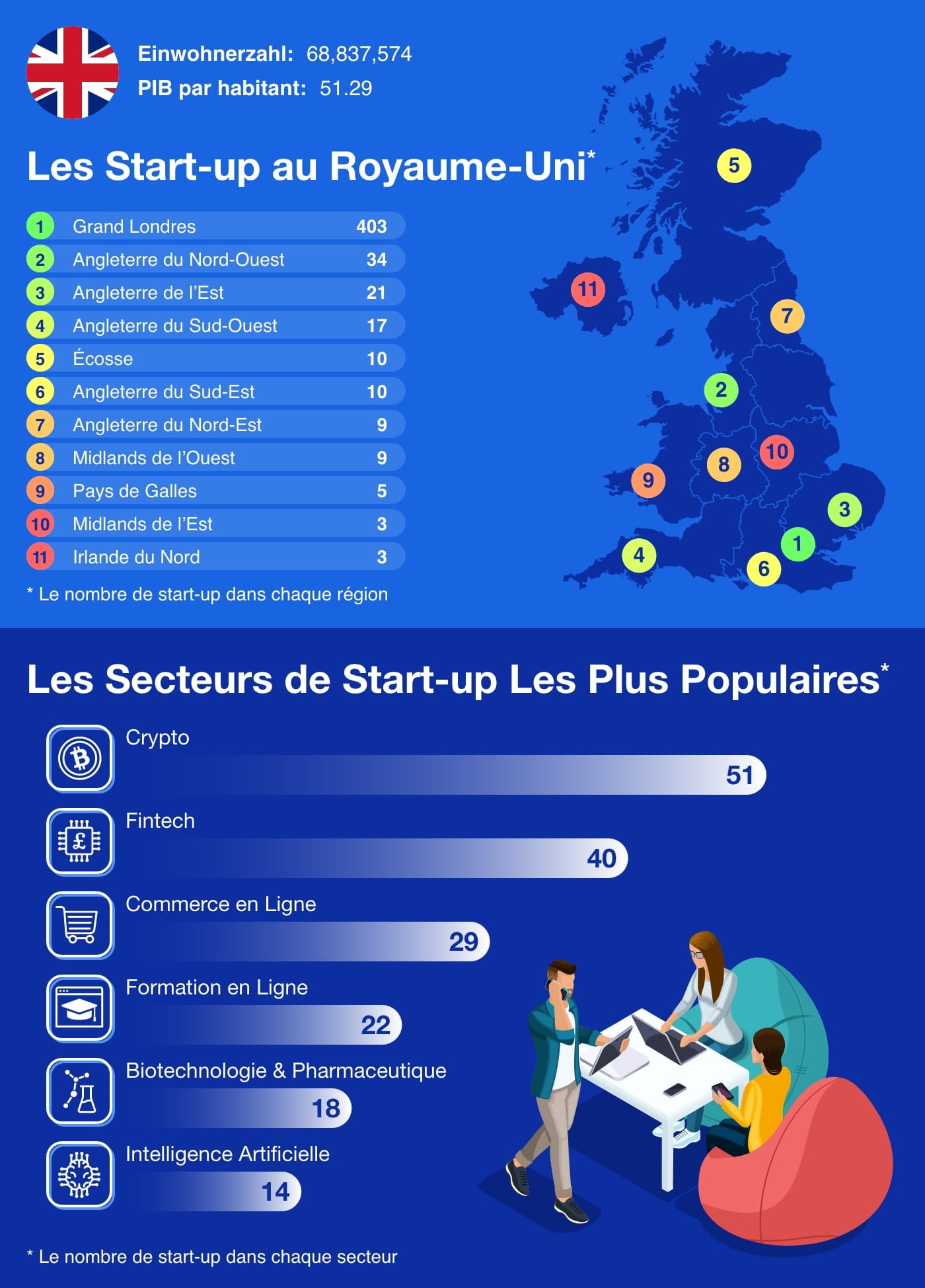 UK - European Startup Hubs