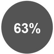 Икона със сив кръг и надпис 63% 
