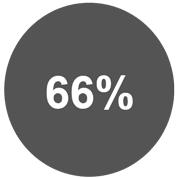 Sivý kruh s číslom 66%