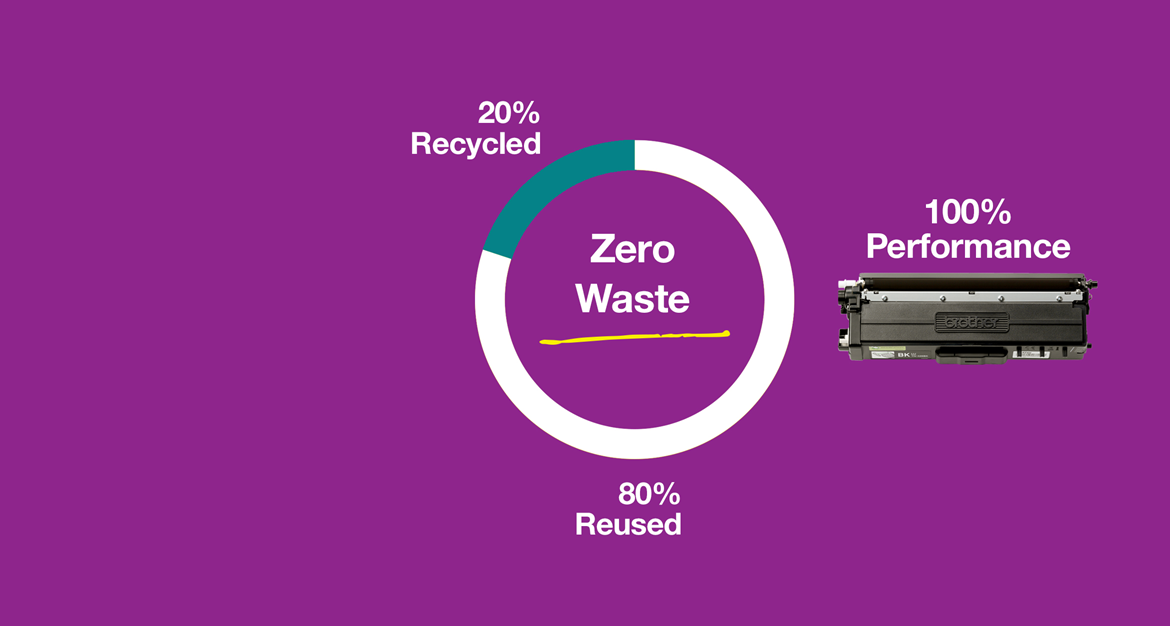 Zanka na vijoličnem ozadju z napisom 20 % reciklirano, brez odpadkov, 80 % ponovno uporabljeno in 100 % zmogljivost s tonerjem Brother