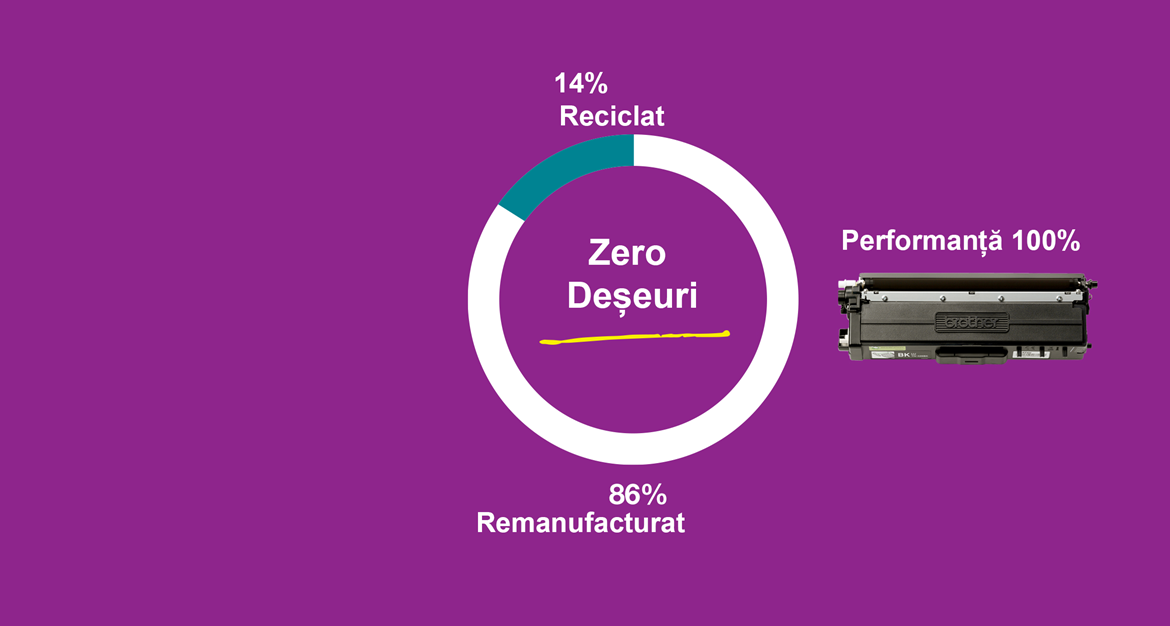 Buclă pe un fundal violet cu textul 20% reciclat, zero deșeuri, 80% reutilizat și 100% performanță cu un cartuş de toner Brother