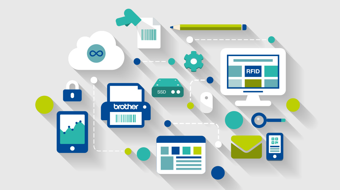 Grafik zur Darstellung des Software Development Kits für Auto-ID