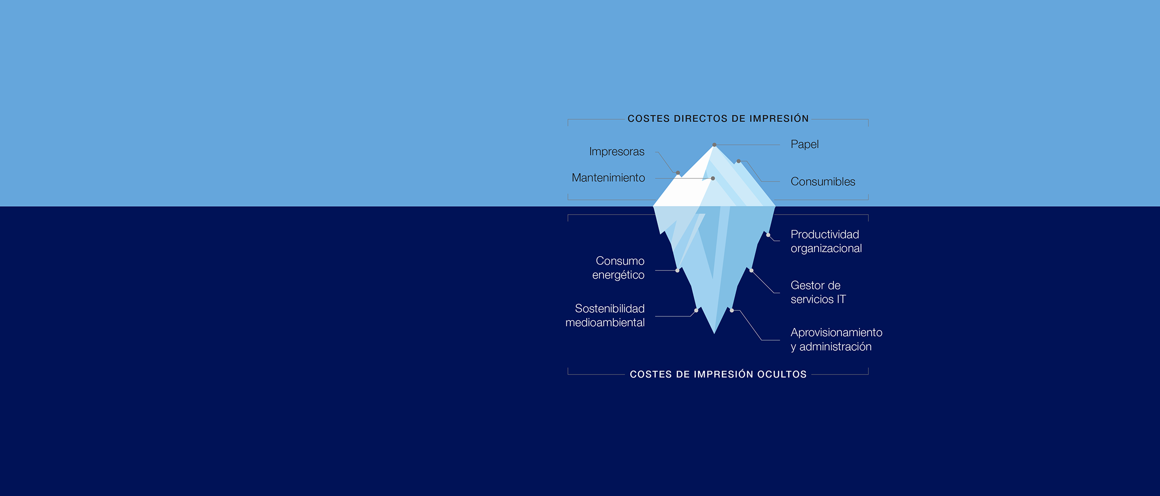 brotherinfografiacostesocultosimpresion2340x1000v11