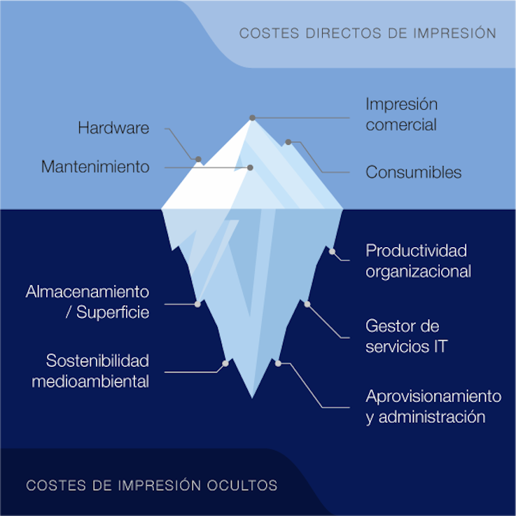 Costes ocultos de impresión