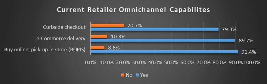 A graph chart displays data collected from VDC research agency for Brother regarding the state of the transport and logistics industry