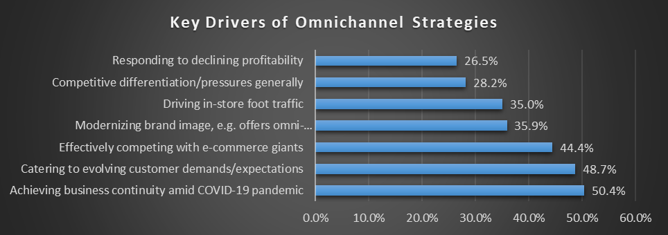 A graph chart displays data collected from VDC research agency for Brother regarding the state of the transport and logistics industry