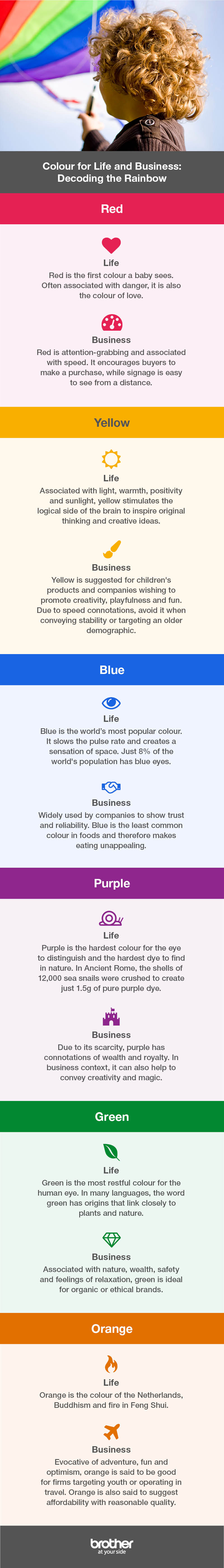 International Colour Day infographic containing facts about primary and secondary colours to help you decode the rainbow