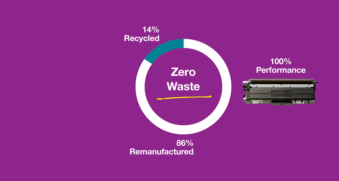 Loop on a purple background with wording 14% recycled, zero waste, 86% remanufactured and 100% performance with a Brother toner cartridge