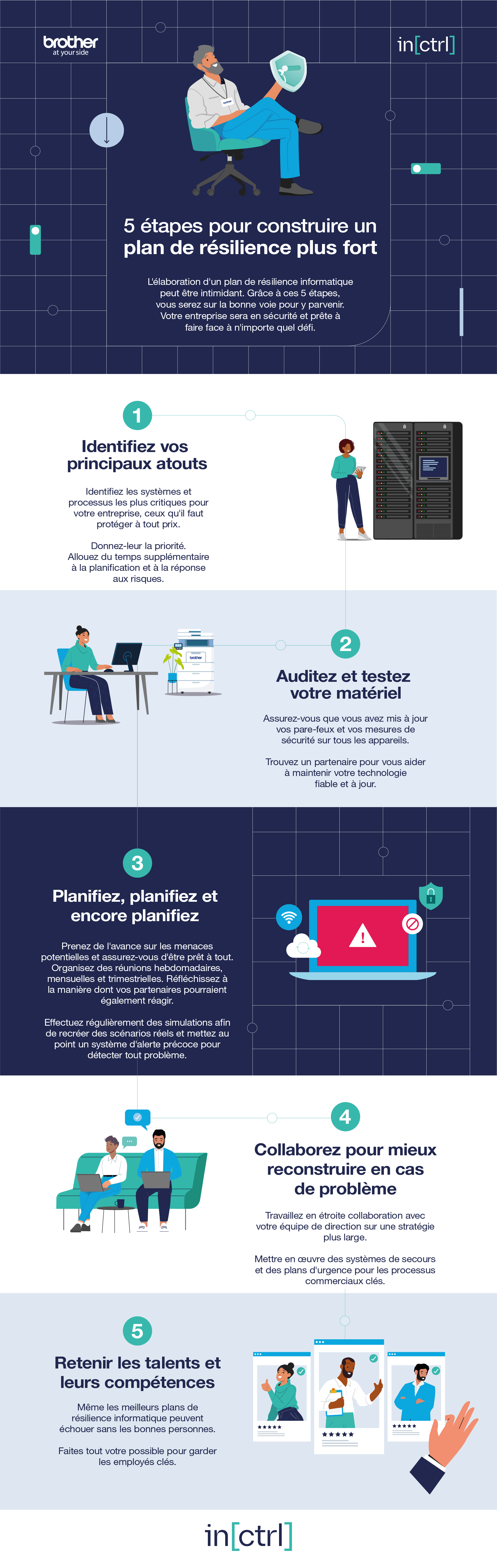 Infographic detailing Brothers 5 steps to IT resilience to help IT leaders secure their business from external threats
