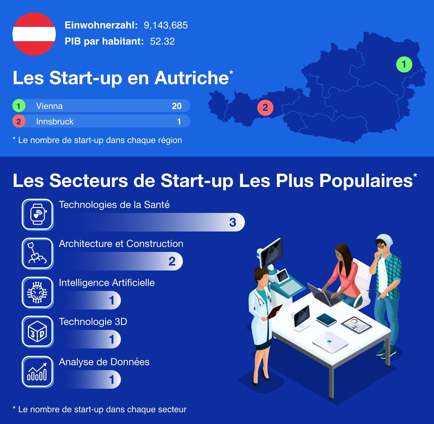 Carte des start-up présentes en Autriche