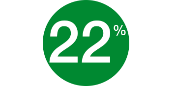 22 %