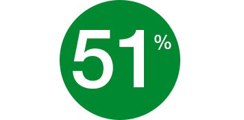 51 %