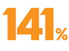 141%, la nouvelle compagne européenne dédiée aux imprimantes A3