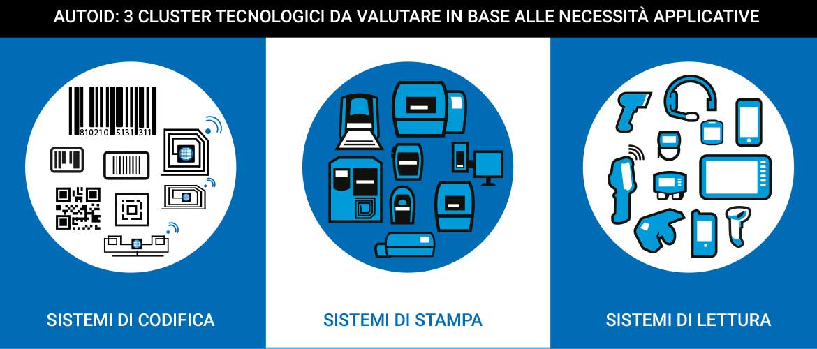 AutoID: i dispositivi tecnologici per ogni esigenza