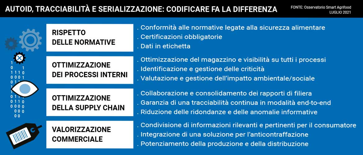 AutoID ecco perché codificare fa la differenza