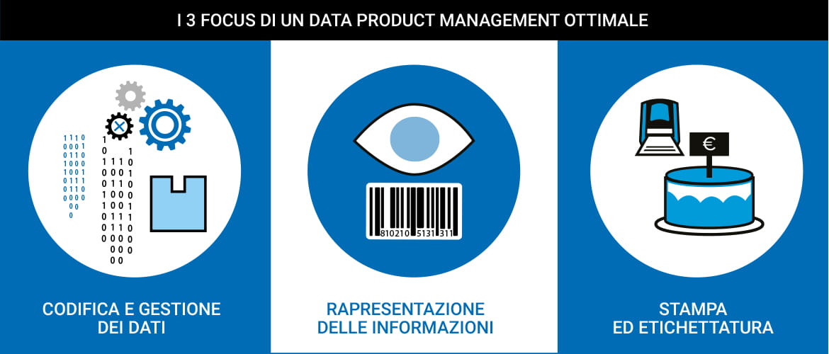 Focus-Data-Product-Management