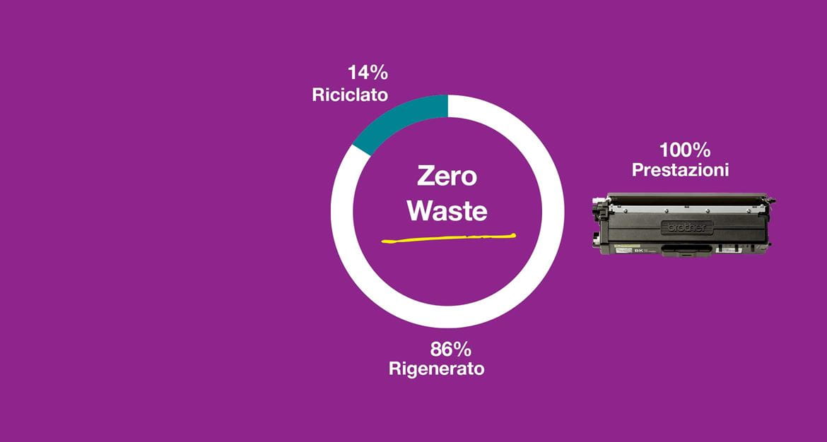scritta Zero Waste con 14% riciclato, 86% rigenerato e 100% di prestazioni con una cartuccia di toner Brother