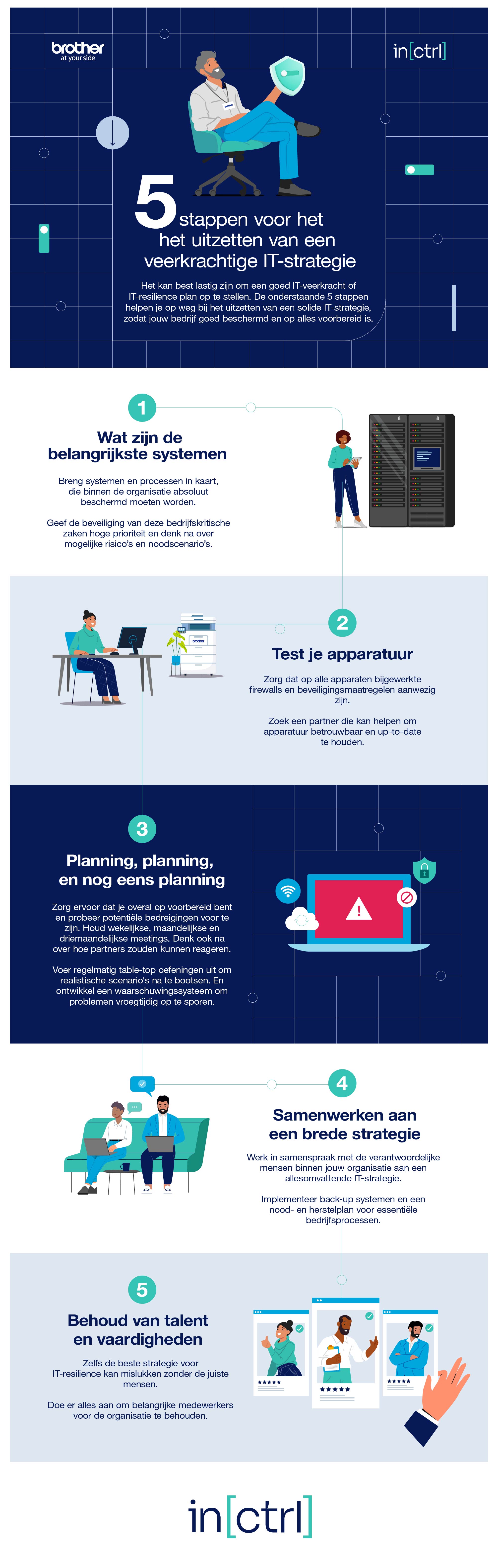 Infographic detailing Brothers 5 steps to IT resilience to help IT leaders secure their business from external threats