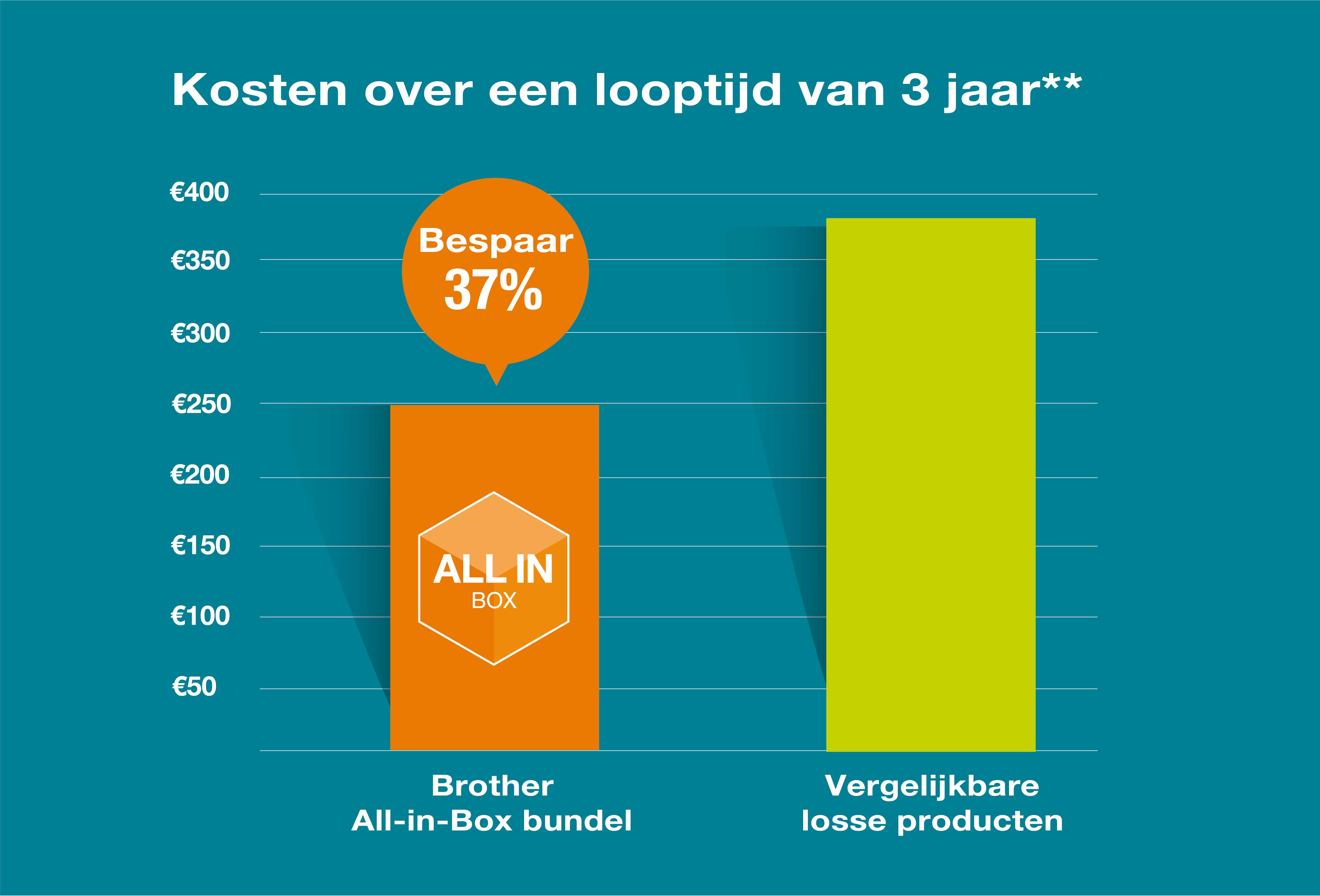 All-in-box-graph-nl