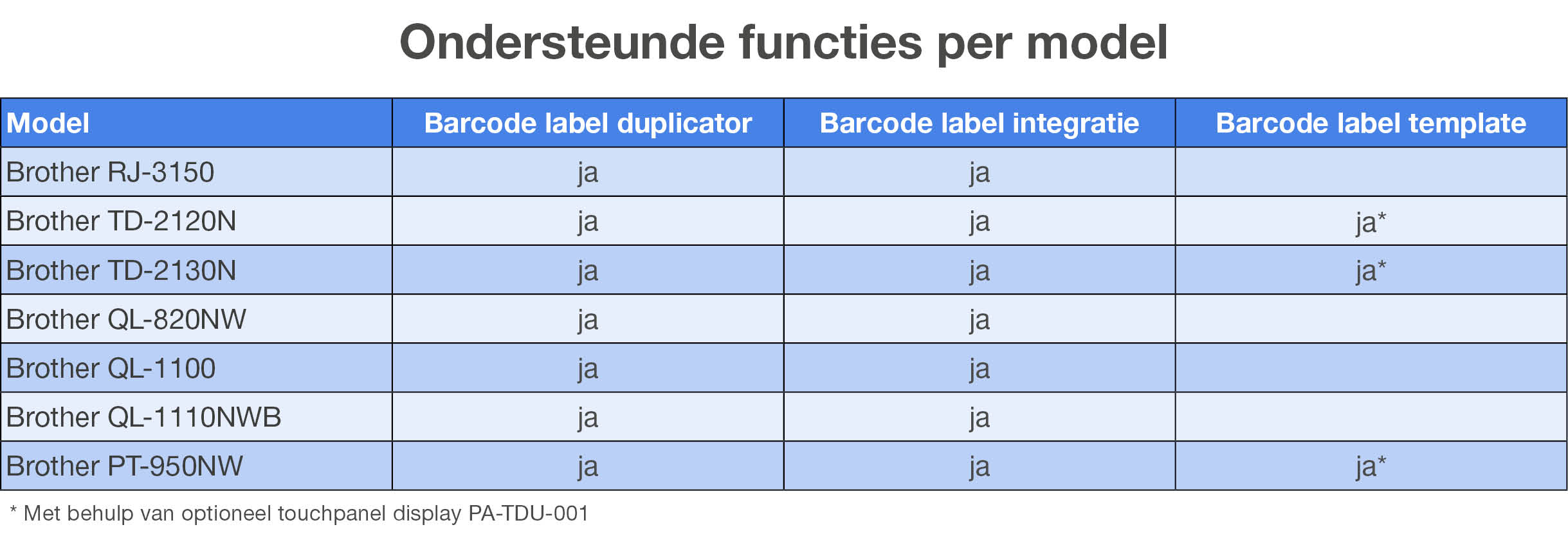 tabel label duplicator