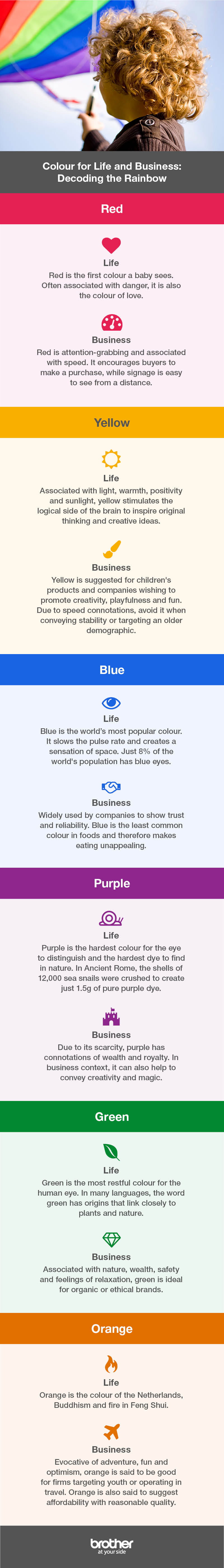 International Colour Day infographic containing facts about primary and secondary colours to help you decode the rainbow