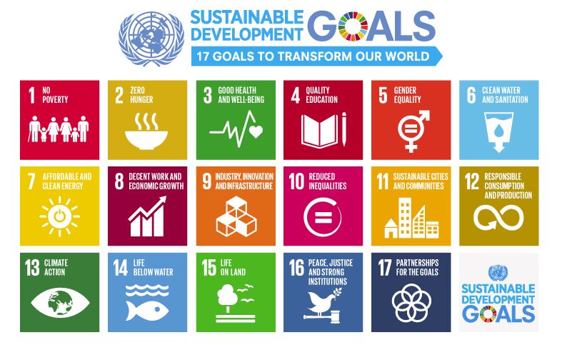 Sustainable Development Goals