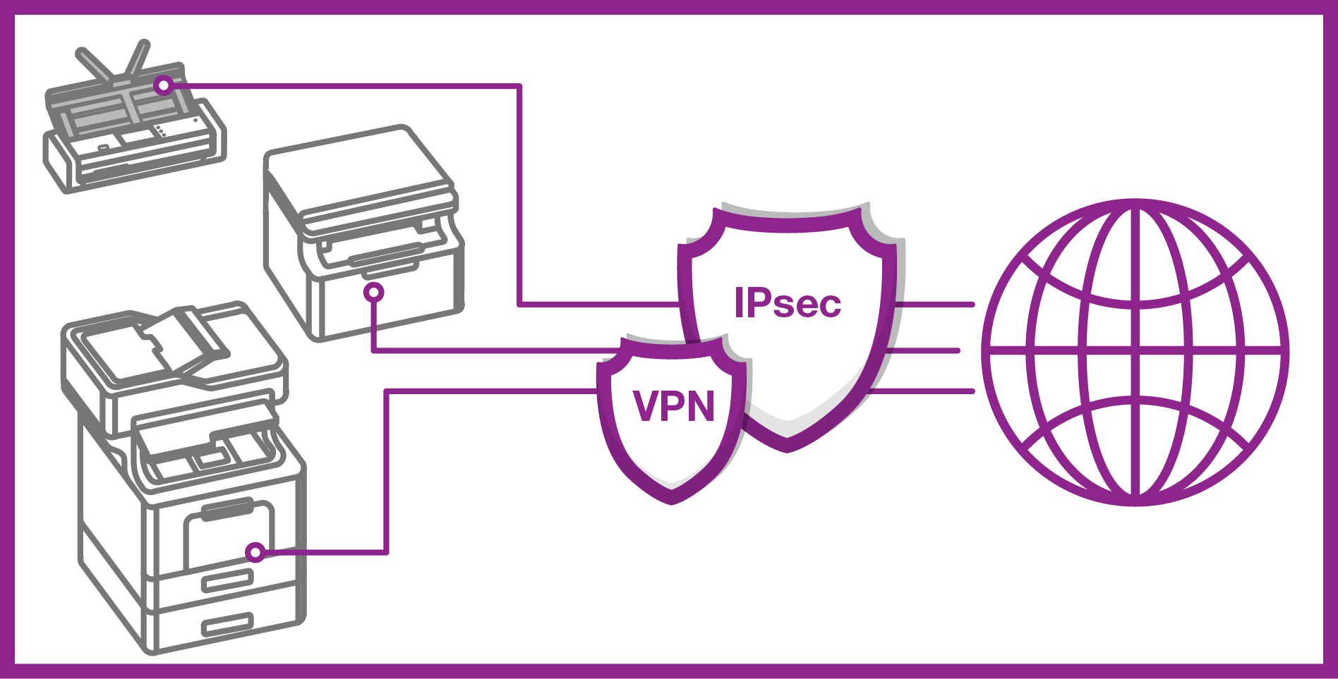 IPsec