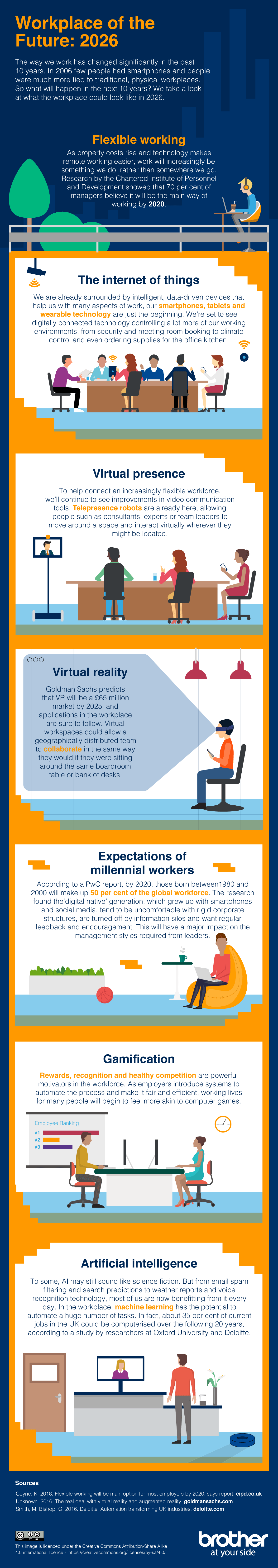 Brother workplace of the future infographic, showing technology improvements for the office 