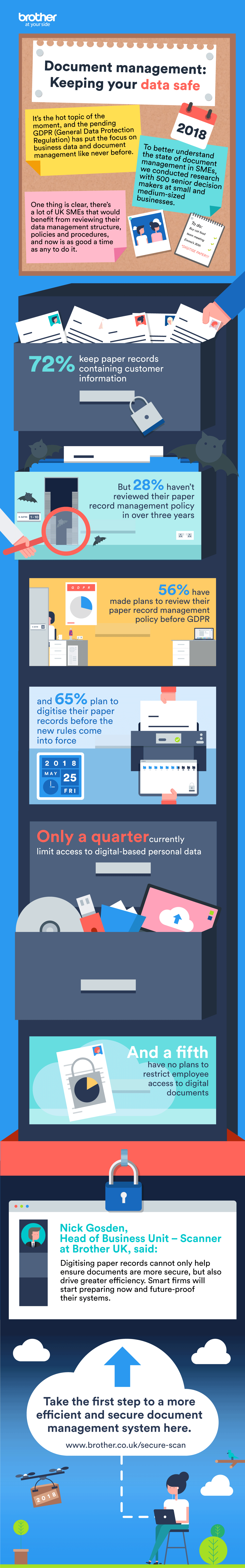 Brother data security processes infographic showcasing the part secure scanning can play in data security