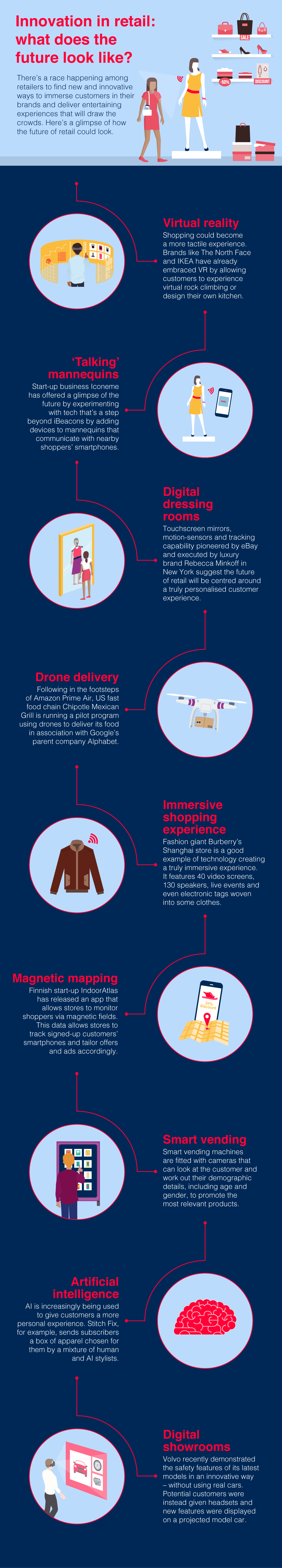 Brother retail infographic showing innovation in the retail sector