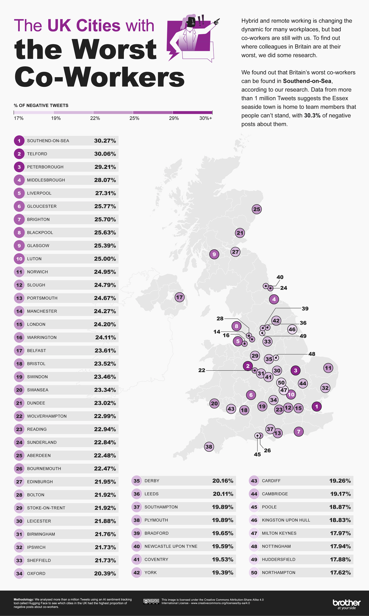 Infographic: 'The UK cities with the worst co-workers'