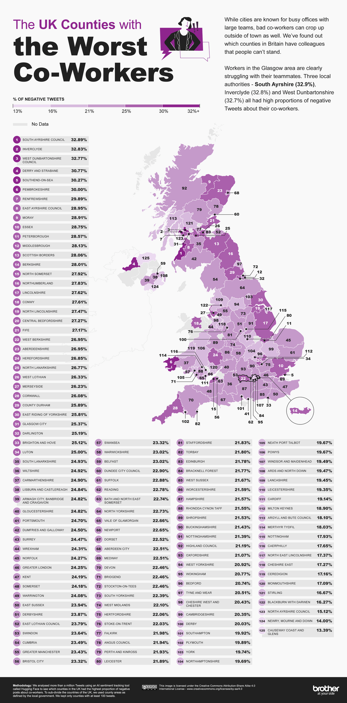 Infographic: 'The UK counties with the worst co-workers'