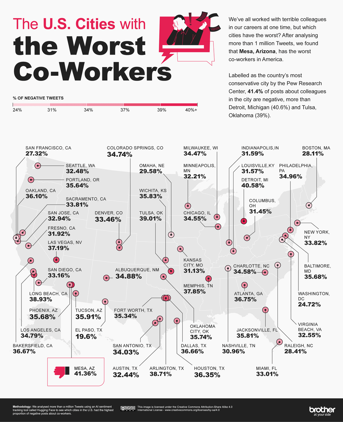 Infographic: 'The U.S. cities with the worst co-workers'