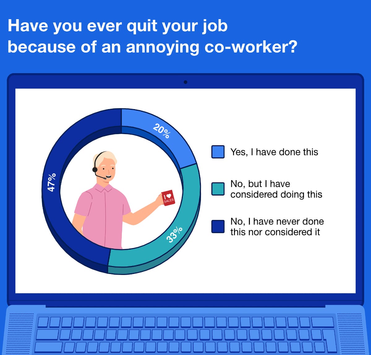 Infographic: Have you ever quit your job because of an annoying co-worker