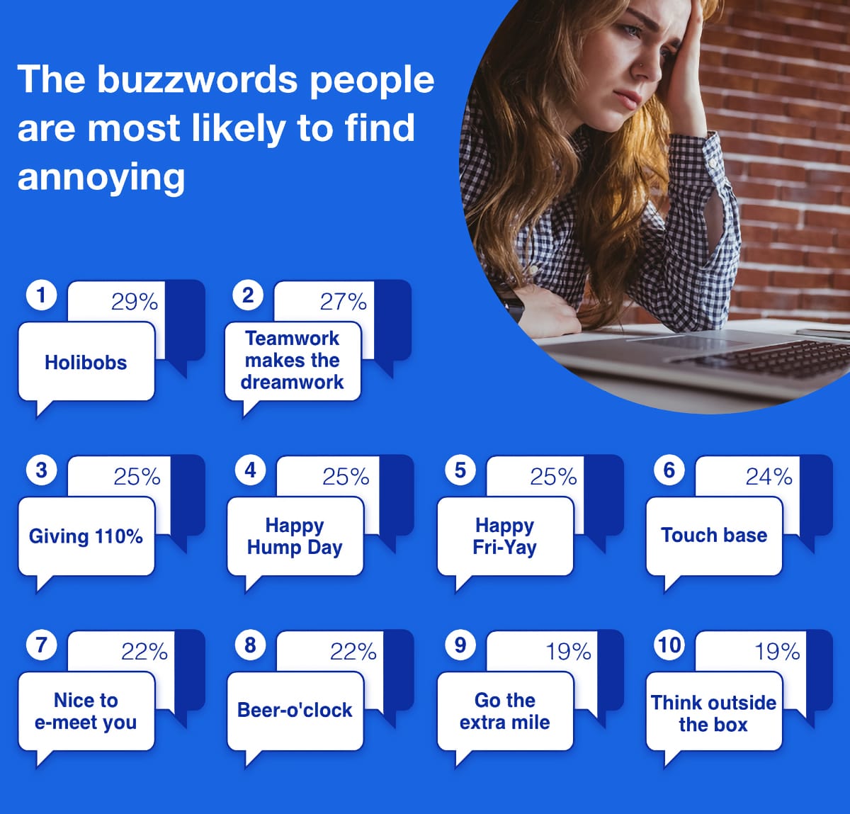 Infographic: The buzzwords people are most likely to find annoying
