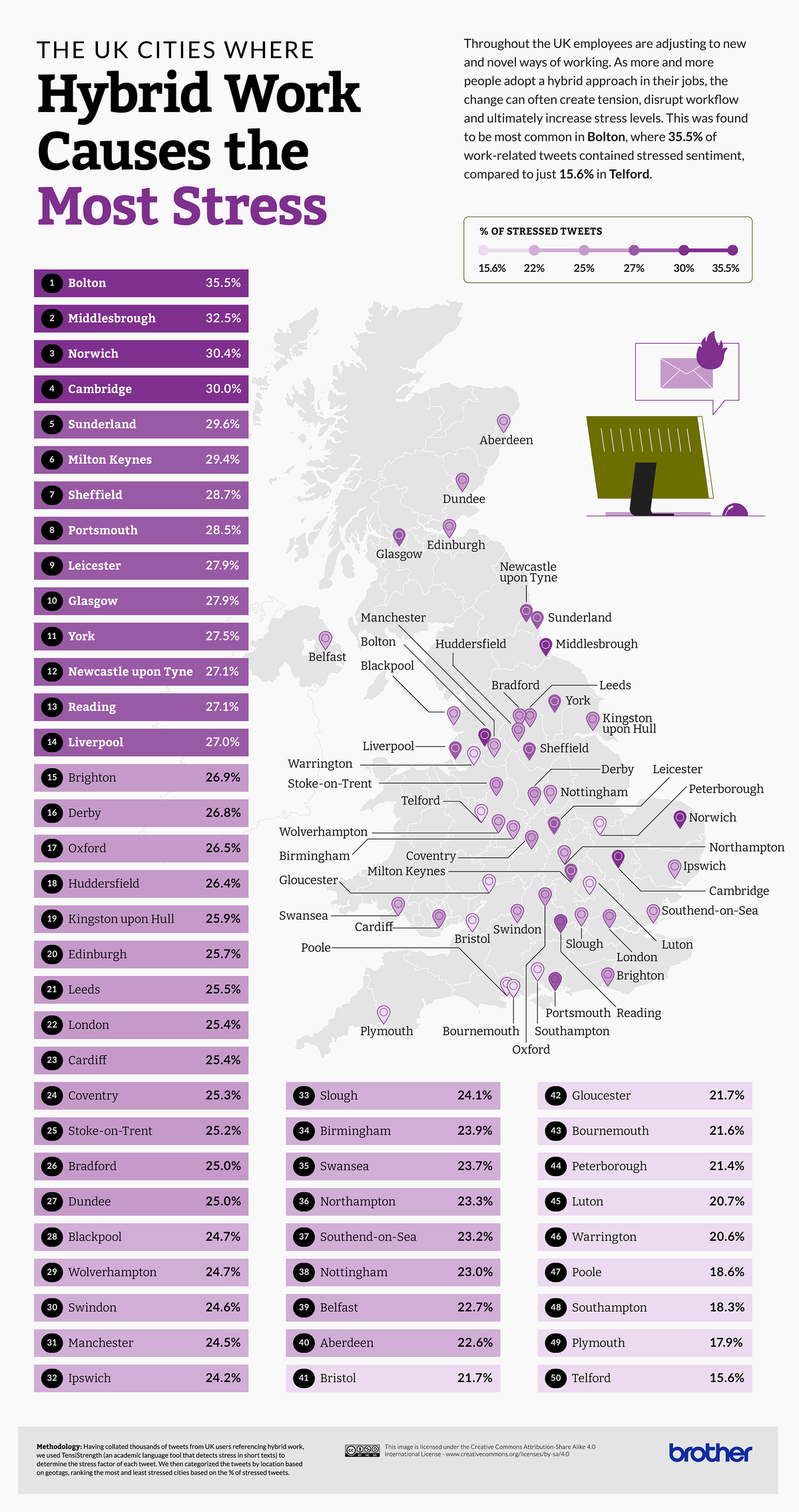 Infographic: The UK cities where hybrid work causes the most stress