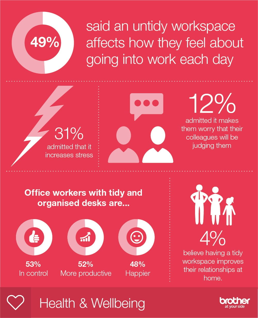 infographic statistics on how messy desks can affect work enjoyment