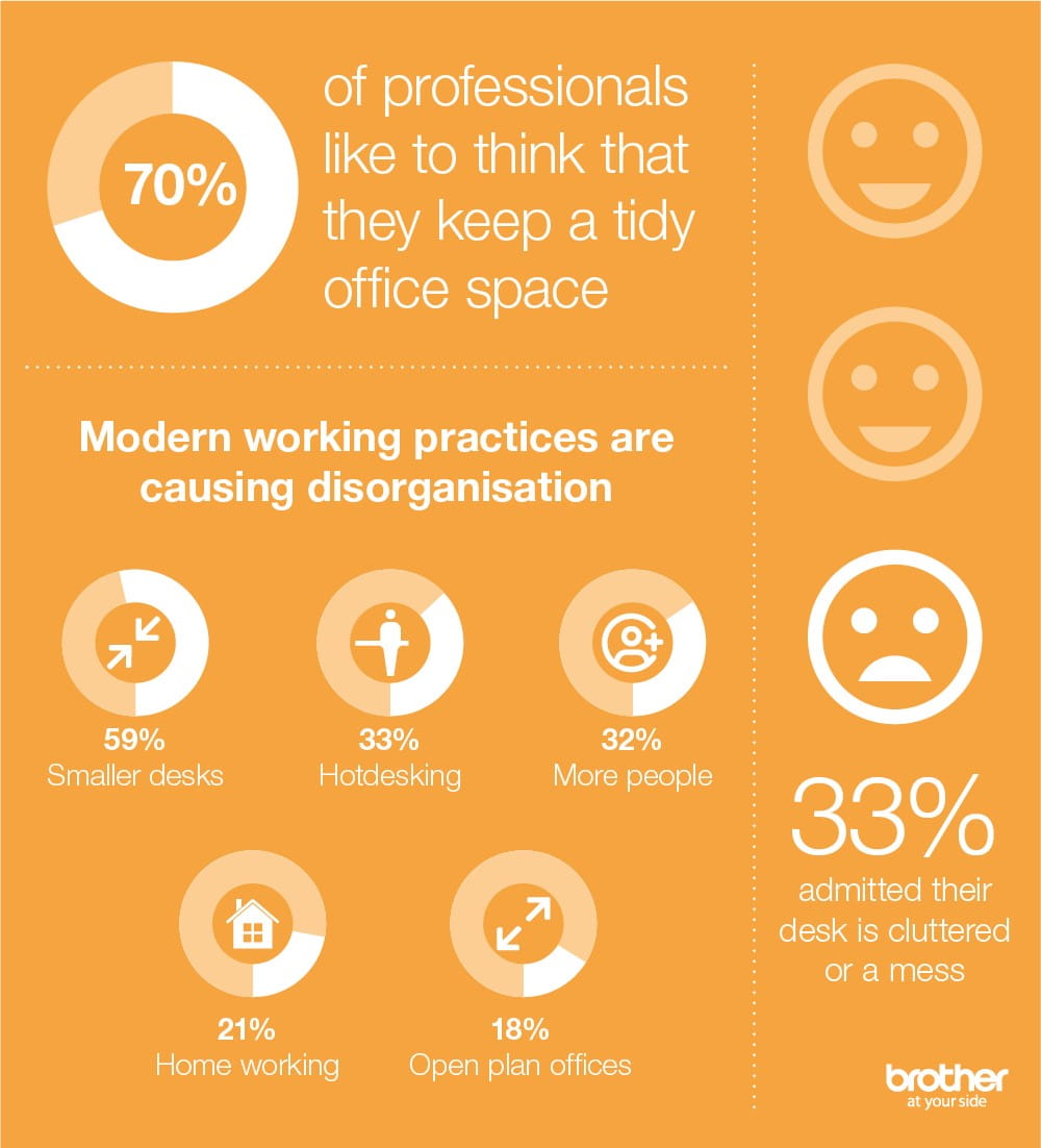 infographic statistics on how messy desks can affect organisation