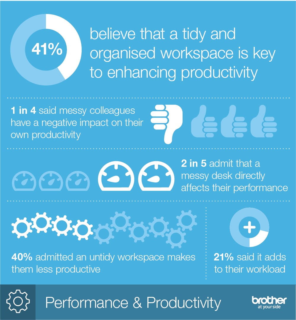 infographic statistics on how messy desks can affect performance and productivity