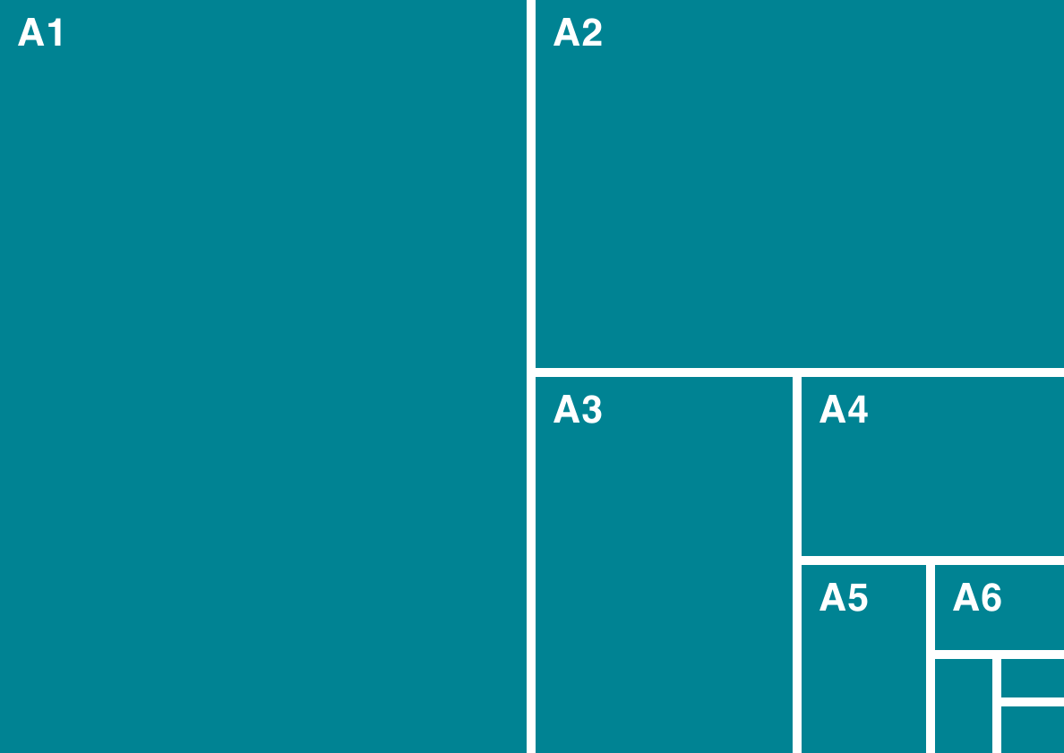 Printer Paper Sizes, A0, A1, A2, A3, A4, A5, A6