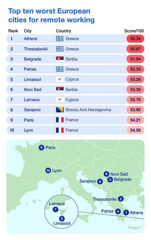 Infographic of the top ten worst European cities for remote working