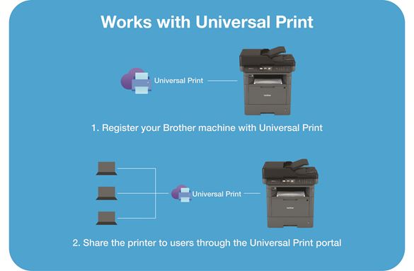 Illustration of a two step process for setting up Universal Print. Step 1) Register your Brother machine with Universal Print. Step 2) Share the printer to users through the Universal Print portal